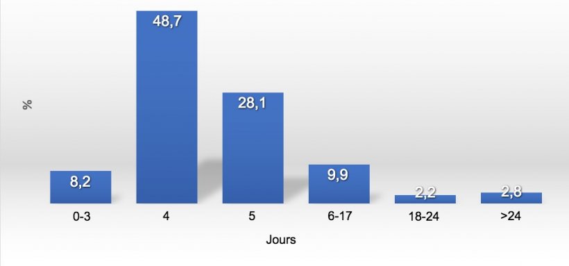 Graphique 1. Distribution de l&#39;ISSF&nbsp;en 2017
